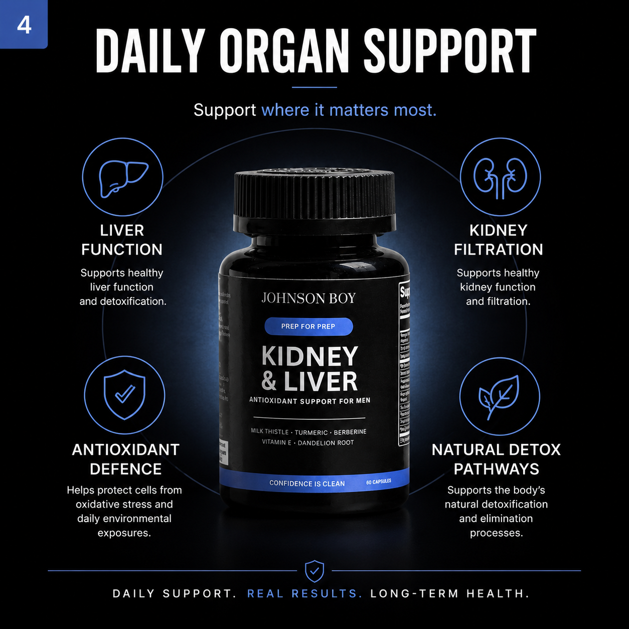 Kidney & Liver Support