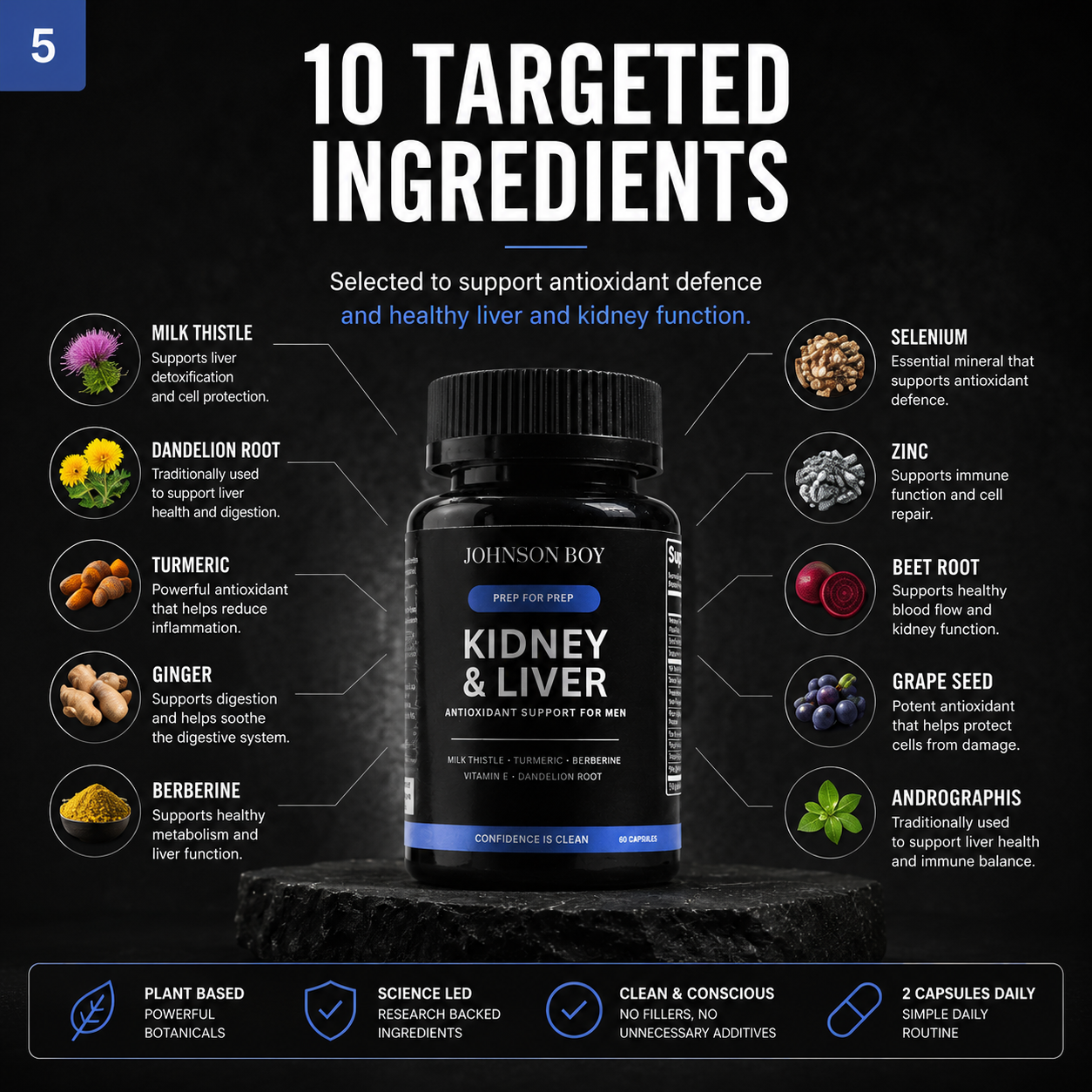 Kidney & Liver Support